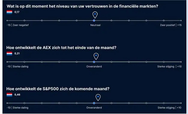 Aex beleggen