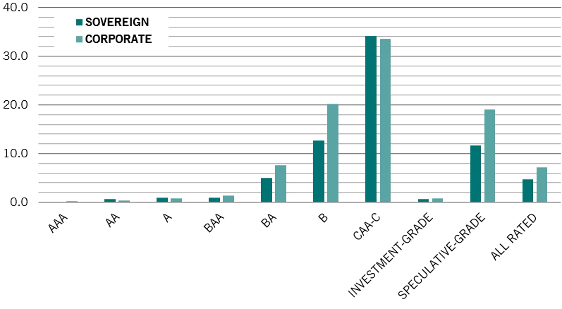 Grafik default Emd 1 s