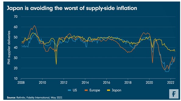 Japanse economie
