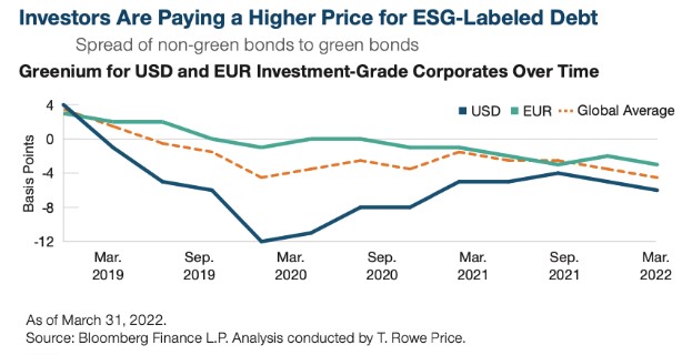 Esg beleggen milieu