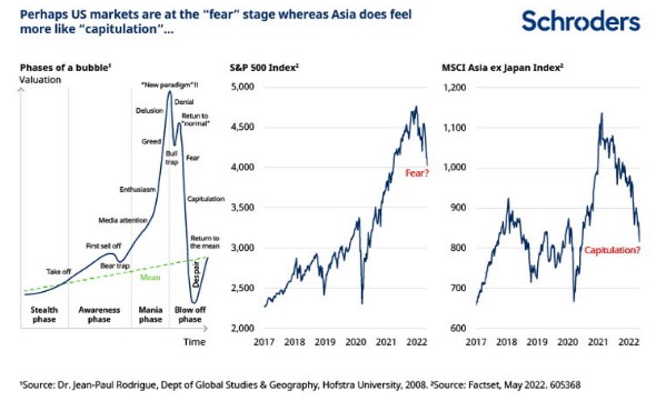 Us capital markets