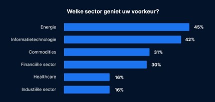Sectorbeleggen