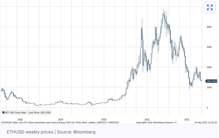 Ethereum price
