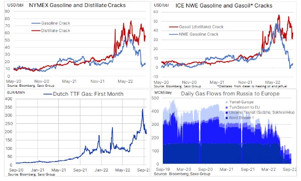 Gasprijzen
