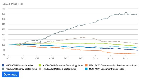 Msci indices koersen
