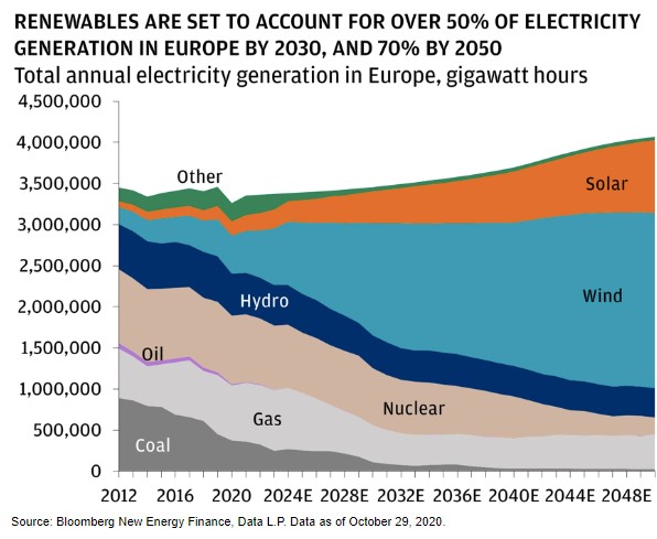 Duurzame energie