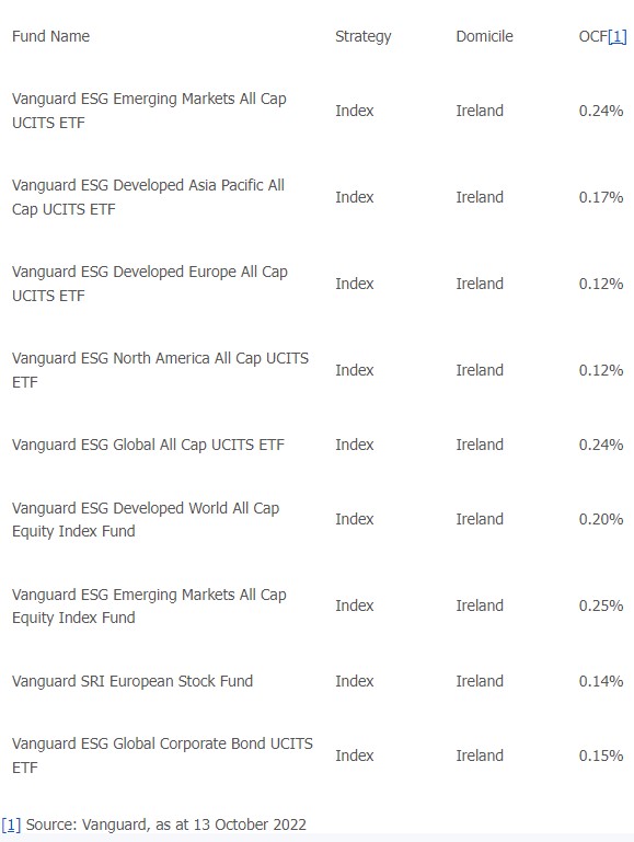 Vanguard etf kosten