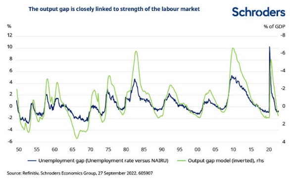 Output gap