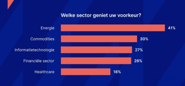 Sectoren aandelen