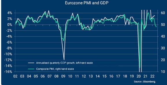 Eurozone pmi
