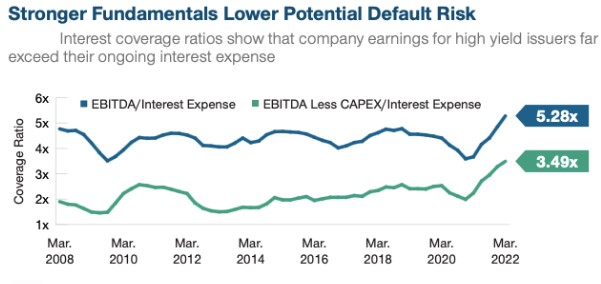 Default risks