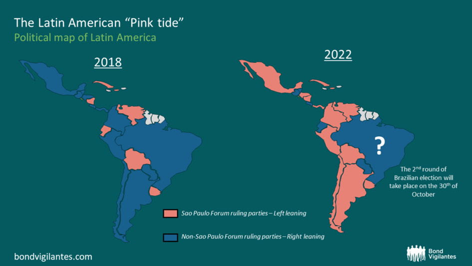 Latijns amerika economie