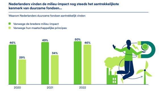 Milieu impact