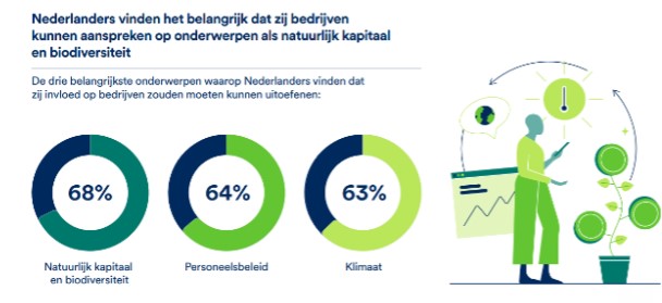 Biodiversiteit