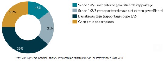 Vastgoed beleggen