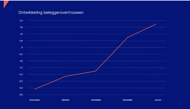 Aex aandelen