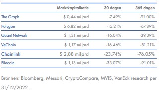 Marktkapitalisaties crypto