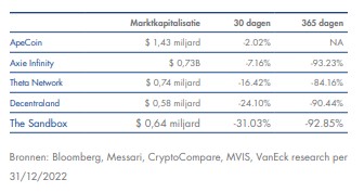 Agecoin crypto
