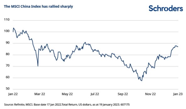 Msci china