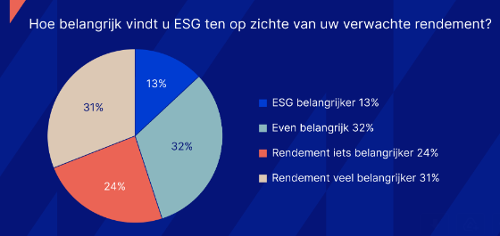 Esg beleggen