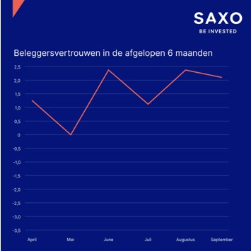 Aandelen beleggen