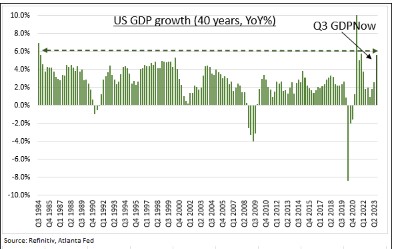Groei amerikaanse economie
