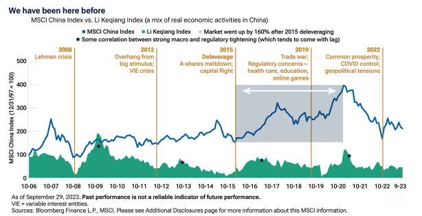 Msci china koersen