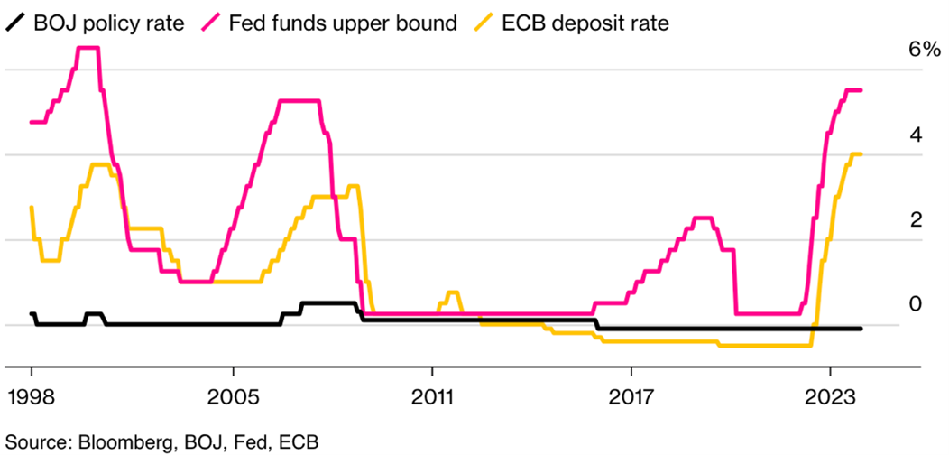 3 etfs 4