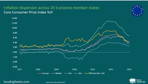 Inflatie europa 2024