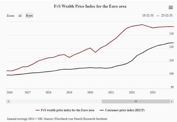 Inflatie europa