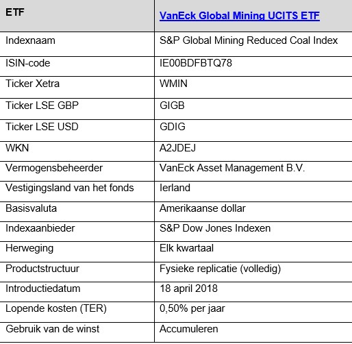 Vaneck global mining