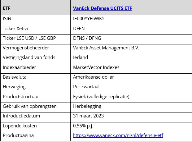 Vaneck defensie etf