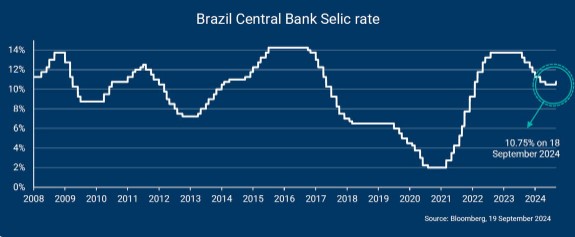 Rentes brazillie