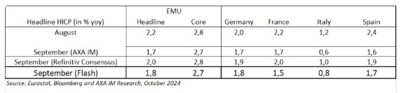 Hicp eurozone