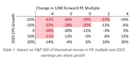 Forward pe multiples