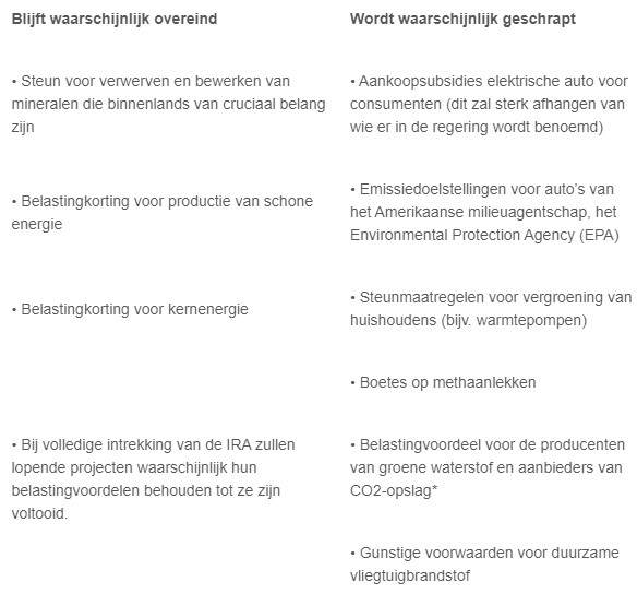 Trump 2025 economie