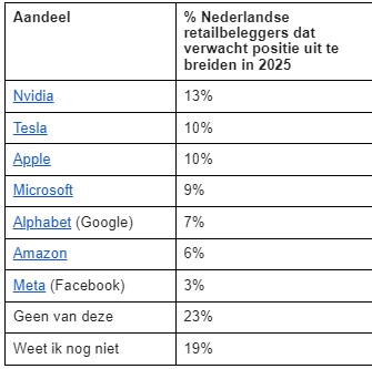 Populaire aandelen