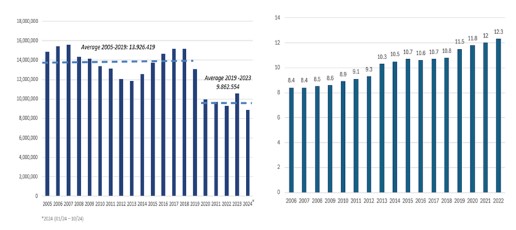 Autoinschrijvingen