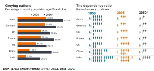 Kunstmatige intelligentie demografie