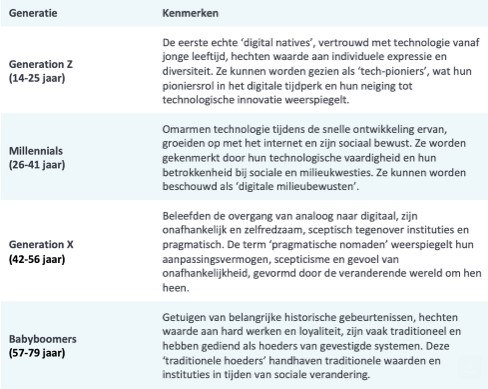 Demografie kenmerken