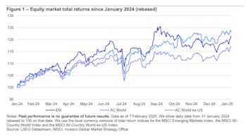 Msci world index koersen