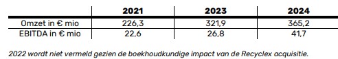 Campine resultaten