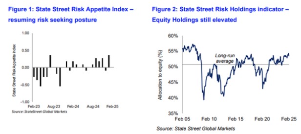 Beleggen aandelen 2025