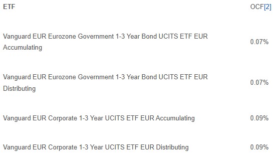 Vanguard etf