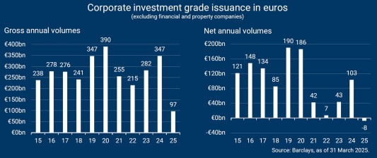 Investment grade bonds