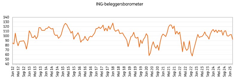 Beleggen aandelen investeren