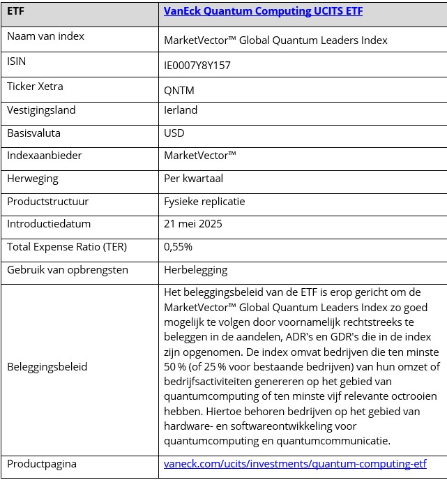 Quantum computing etf vaneck