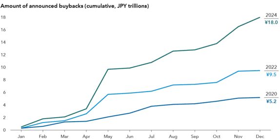 Japanse aandeleninkoop