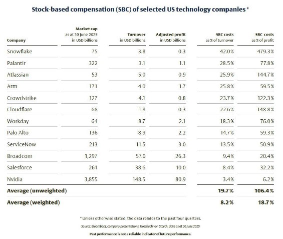 Amerikaanse aandelen tech