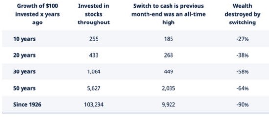 Volbelegd vs switchen